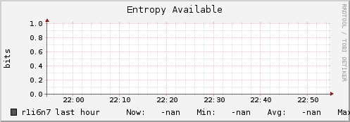 r1i6n7 entropy_avail