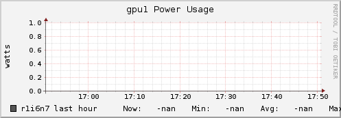 r1i6n7 gpu1_power_usage