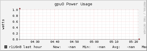 r1i6n8 gpu0_power_usage