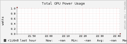 r1i6n8 gpu_power_total