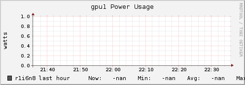 r1i6n8 gpu1_power_usage