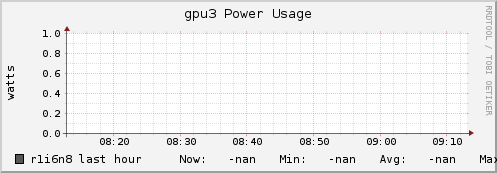 r1i6n8 gpu3_power_usage