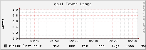r1i6n8 gpu1_power_usage