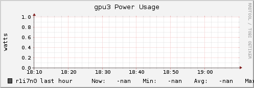 r1i7n0 gpu3_power_usage