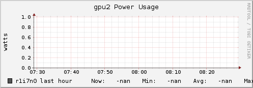 r1i7n0 gpu2_power_usage