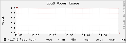 r1i7n0 gpu3_power_usage