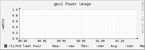 r1i7n0 gpu1_power_usage