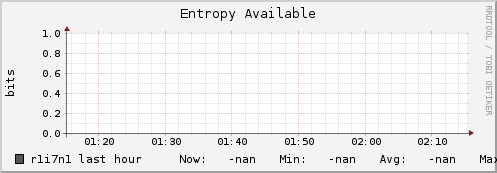 r1i7n1 entropy_avail