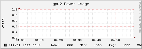 r1i7n1 gpu2_power_usage