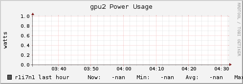 r1i7n1 gpu2_power_usage