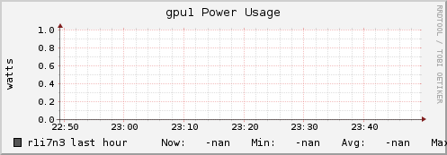 r1i7n3 gpu1_power_usage