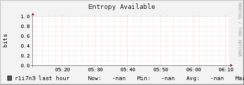 r1i7n3 entropy_avail