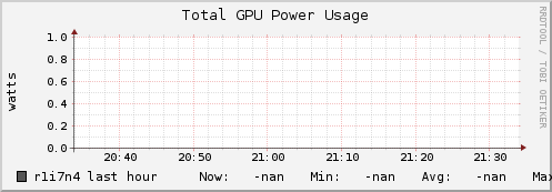 r1i7n4 gpu_power_total