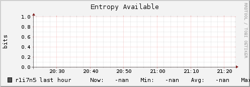 r1i7n5 entropy_avail