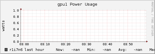 r1i7n6 gpu1_power_usage