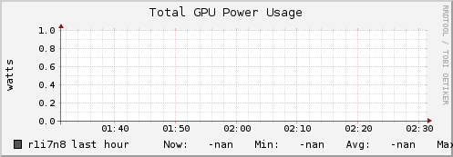 r1i7n8 gpu_power_total