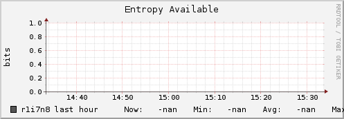 r1i7n8 entropy_avail