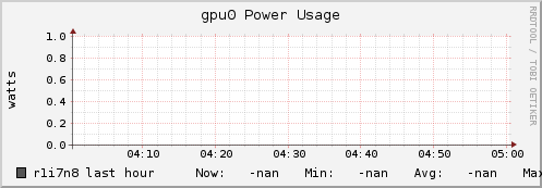 r1i7n8 gpu0_power_usage
