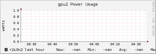 r2i0n2 gpu2_power_usage