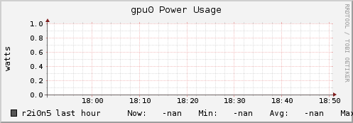 r2i0n5 gpu0_power_usage