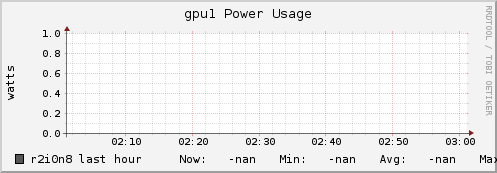 r2i0n8 gpu1_power_usage