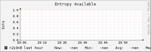 r2i0n8 entropy_avail