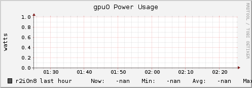 r2i0n8 gpu0_power_usage