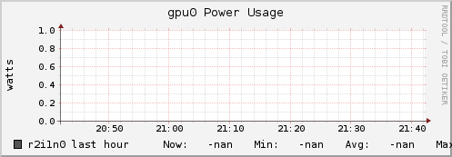 r2i1n0 gpu0_power_usage