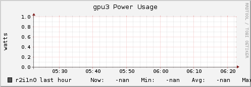 r2i1n0 gpu3_power_usage