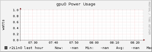 r2i1n0 gpu0_power_usage