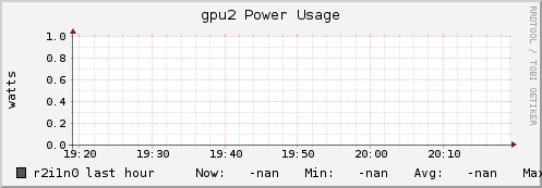 r2i1n0 gpu2_power_usage