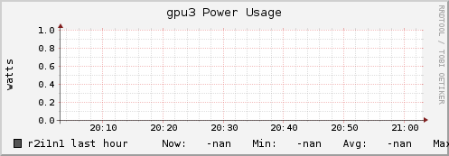 r2i1n1 gpu3_power_usage