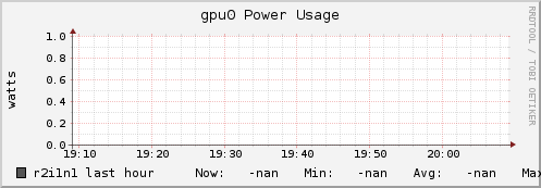 r2i1n1 gpu0_power_usage