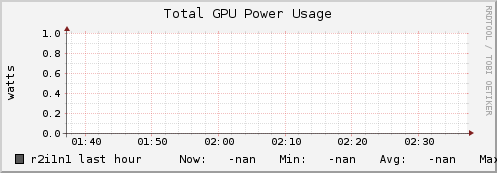 r2i1n1 gpu_power_total