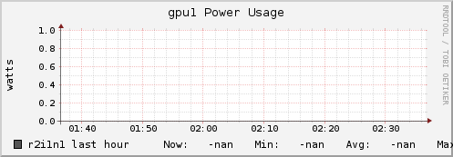 r2i1n1 gpu1_power_usage