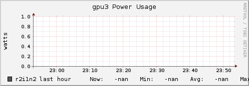 r2i1n2 gpu3_power_usage