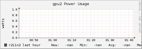 r2i1n2 gpu2_power_usage