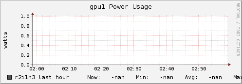 r2i1n3 gpu1_power_usage