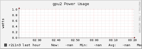 r2i1n3 gpu2_power_usage