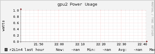 r2i1n4 gpu2_power_usage