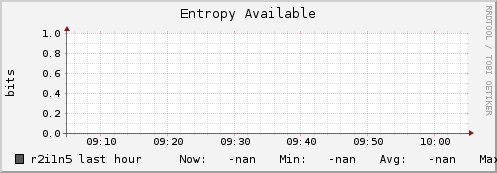r2i1n5 entropy_avail