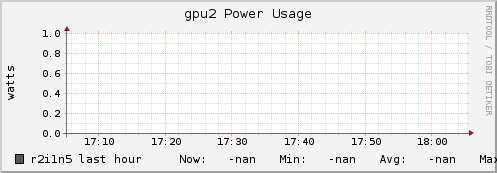 r2i1n5 gpu2_power_usage