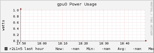 r2i1n5 gpu0_power_usage
