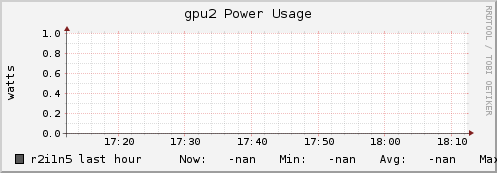 r2i1n5 gpu2_power_usage