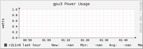 r2i1n6 gpu3_power_usage