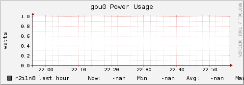 r2i1n8 gpu0_power_usage