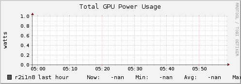 r2i1n8 gpu_power_total