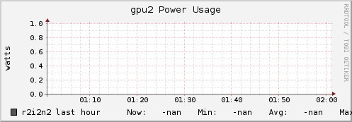 r2i2n2 gpu2_power_usage