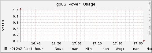 r2i2n2 gpu3_power_usage