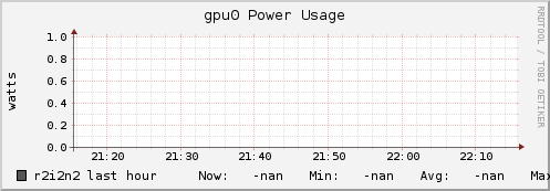 r2i2n2 gpu0_power_usage